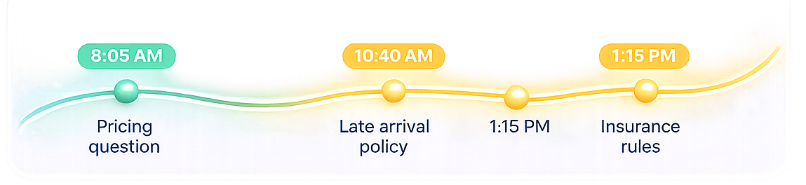 Front desk daily questions timeline